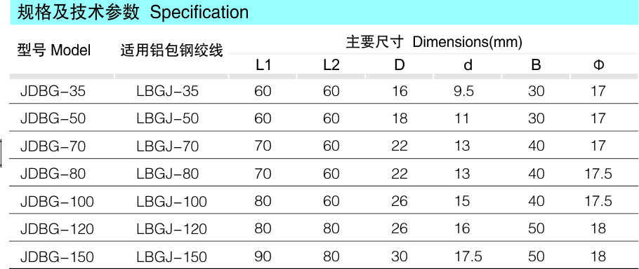 JDBG铝包钢绞线用接地端子_配网金具_产品中心_凯时尊龙人生就是博电气集团
