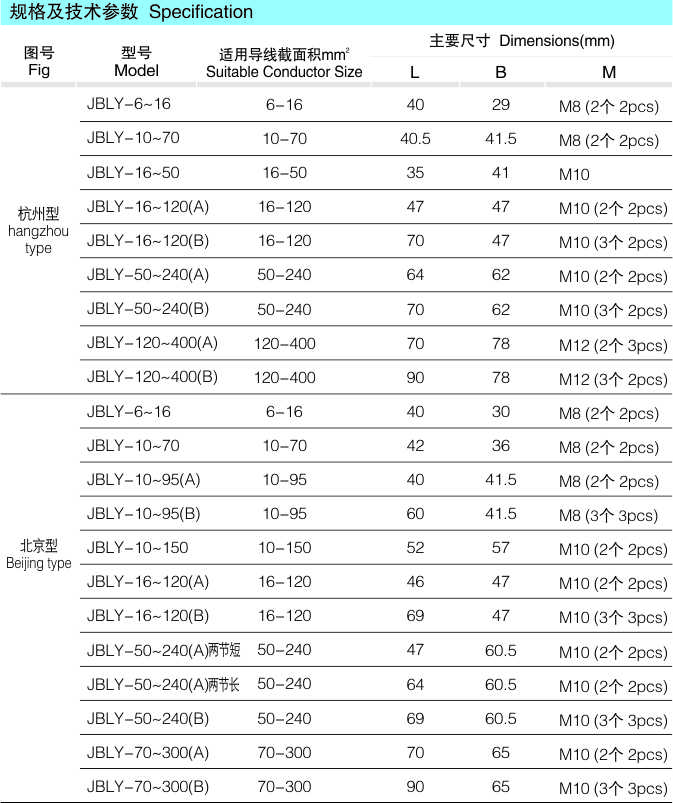 JBLY异型铝并沟线夹_配网金具_产品中心_凯时尊龙人生就是博电气集团