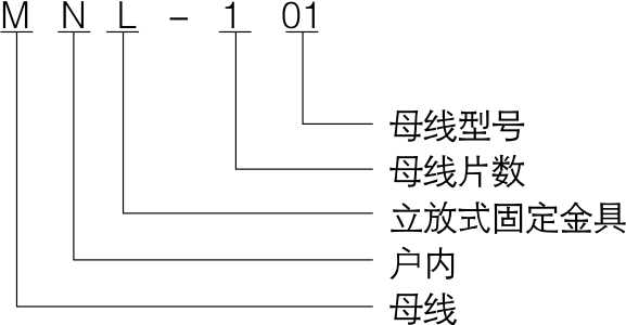 MNL户内母线牢靠金具（立放式）_变电金具_产品中心_凯时尊龙人生就是博电气集团