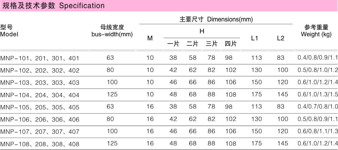 MNP户内母线牢靠金具（平放式）_变电金具_产品中心_凯时尊龙人生就是博电气集团