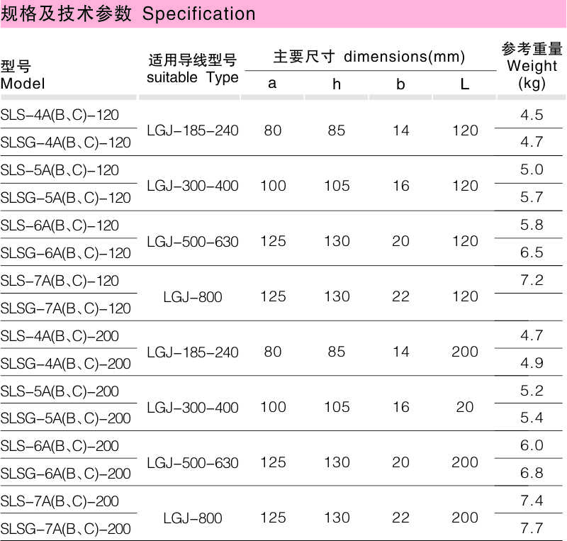 SLS螺栓型双导线装备线夹_变电金具_产品中心_凯时尊龙人生就是博电气集团