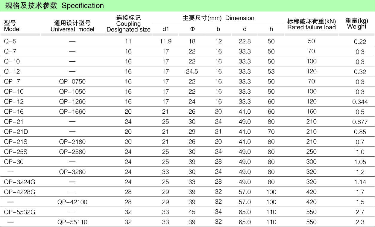 Q、QP球头挂环_线路金具_产品中心_凯时尊龙人生就是博电气集团
