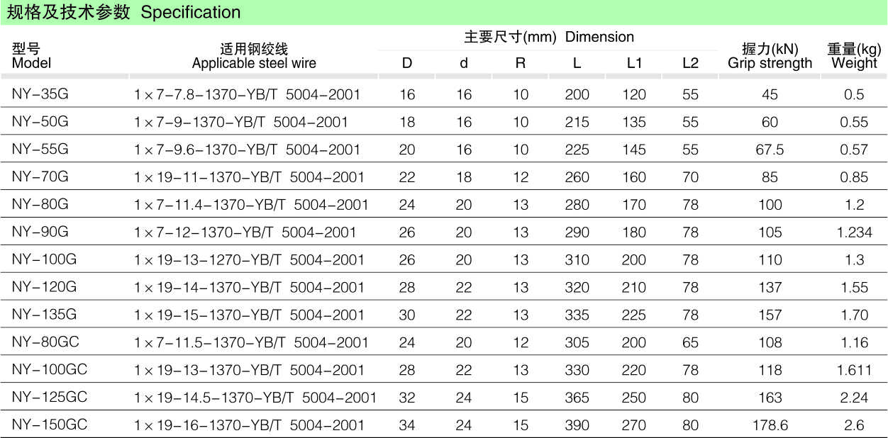 NY液压型耐张线夹（钢绞线用）_线路金具_产品中心_凯时尊龙人生就是博电气集团