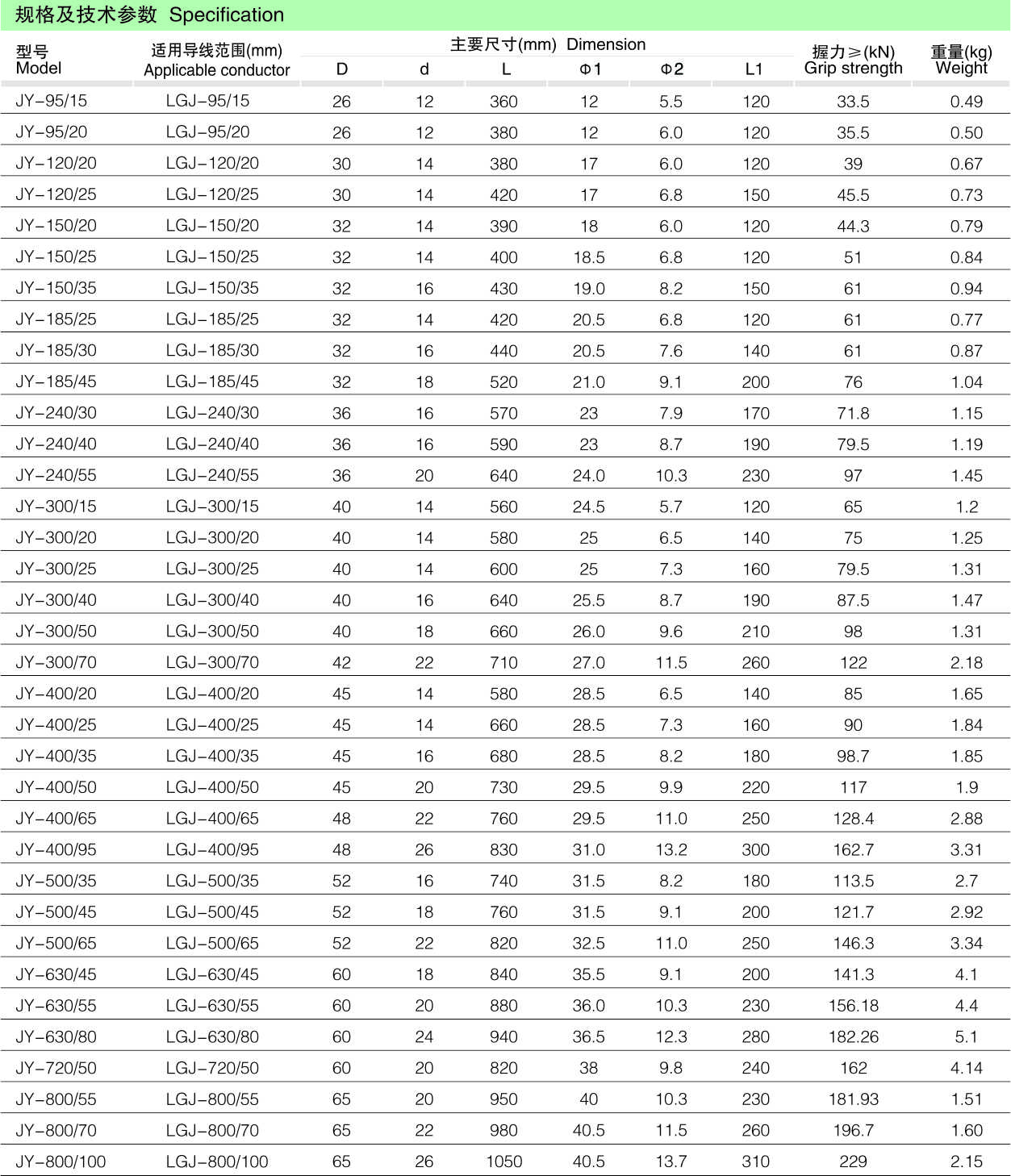 JY接续管（液压对接，，，，，钢芯铝绞线用）_线路金具_产品中心_凯时尊龙人生就是博电气集团