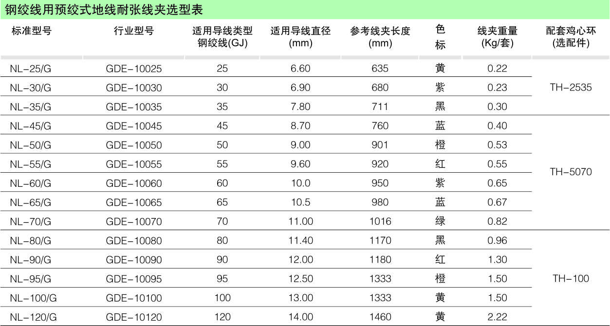 NL系列预绞式地线耐张线夹_线路金具_产品中心_凯时尊龙人生就是博电气集团