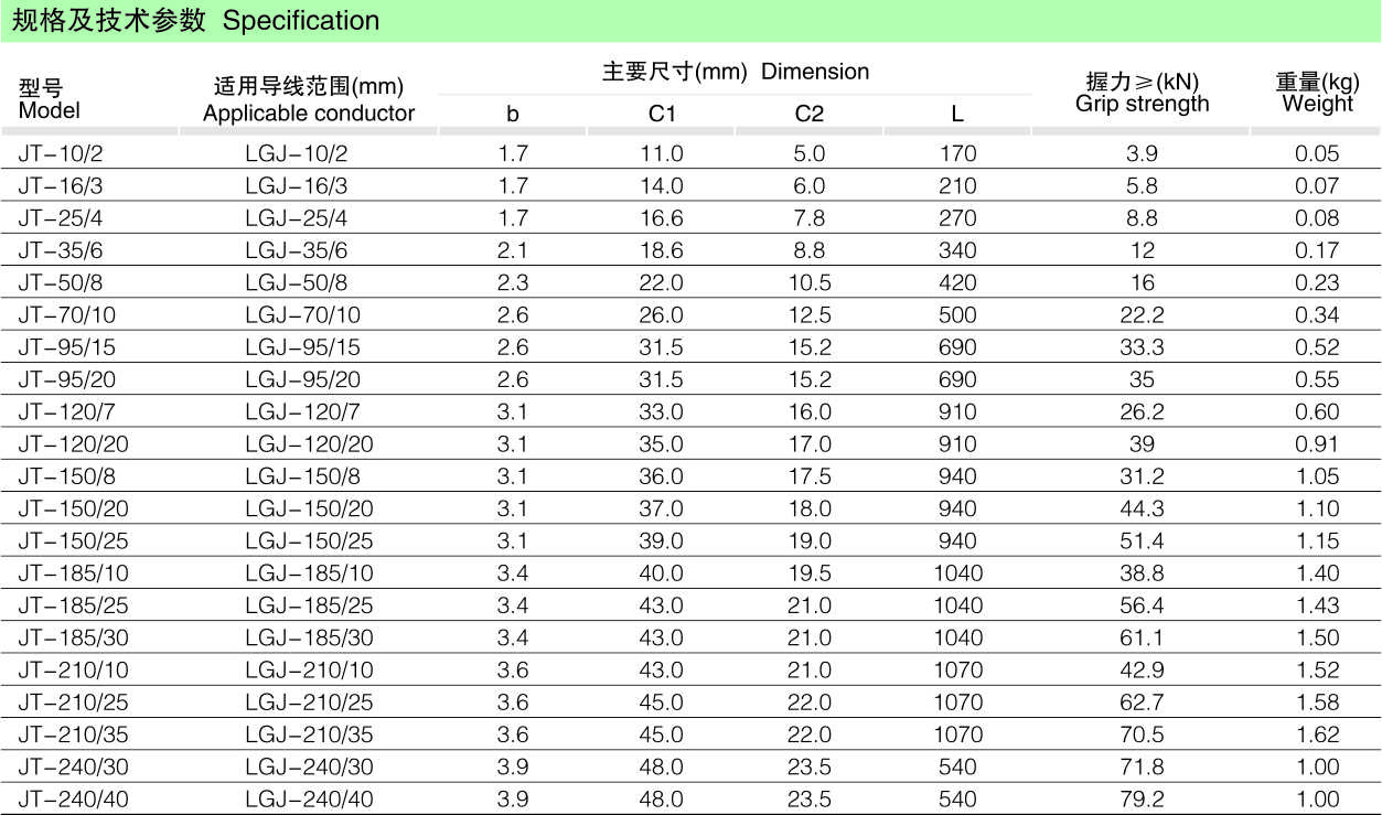 JT接续管（钢芯铝绞线用，，，钳压）_线路金具_产品中心_凯时尊龙人生就是博电气集团