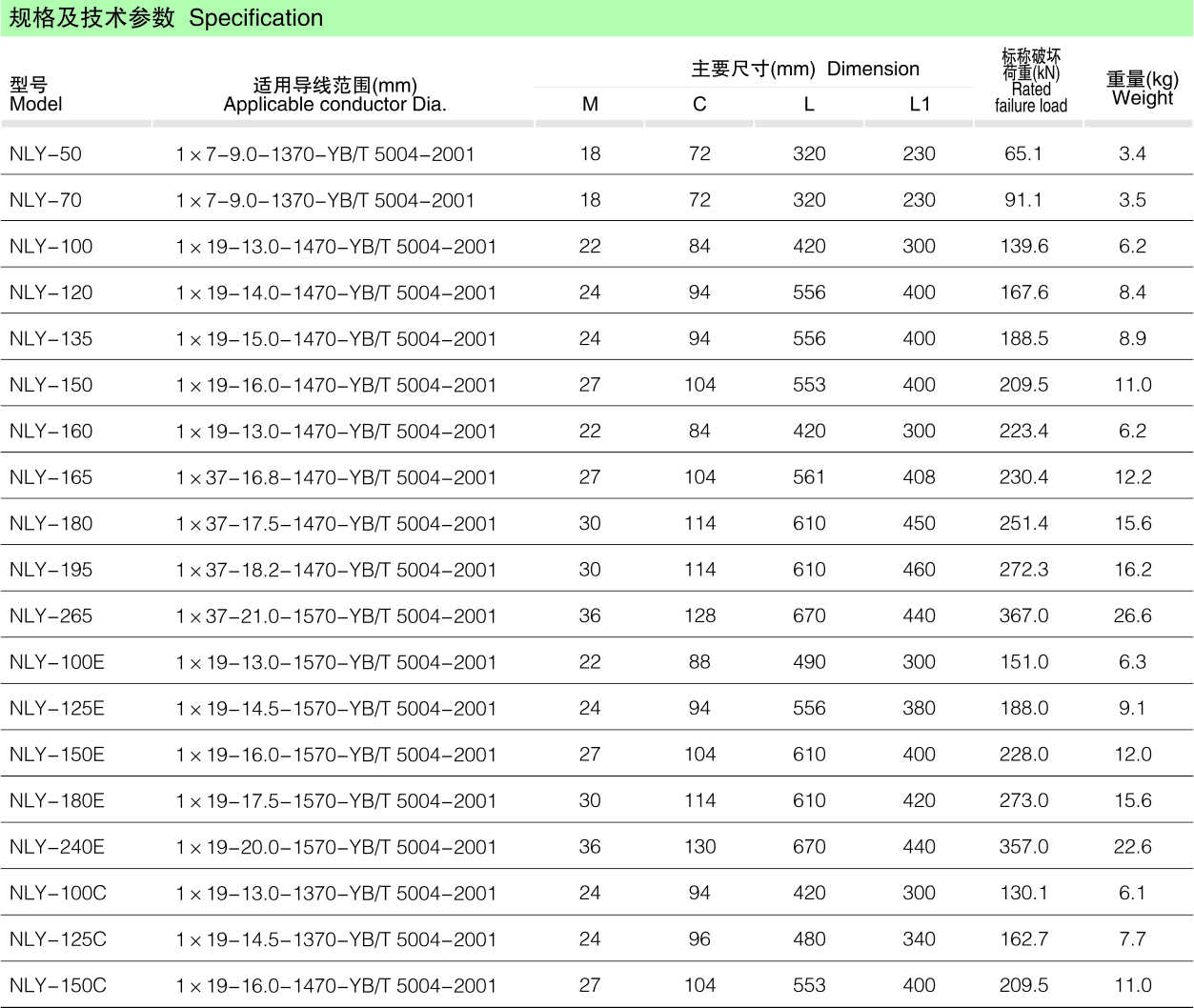 NLY型线夹（可调式）_线路金具_产品中心_凯时尊龙人生就是博电气集团