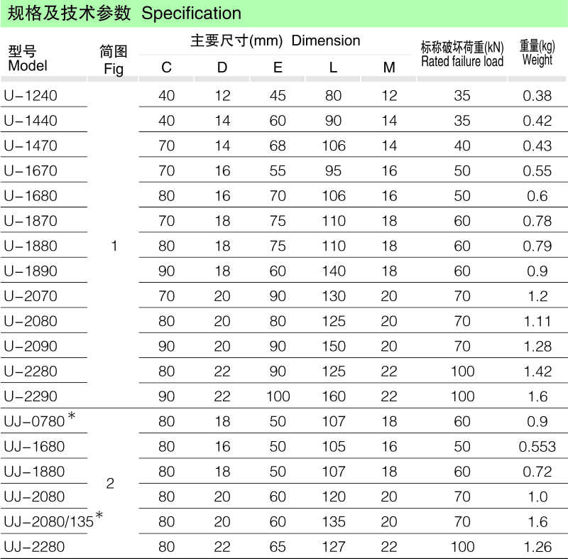 U型、UJ型螺丝_线路金具_产品中心_凯时尊龙人生就是博电气集团