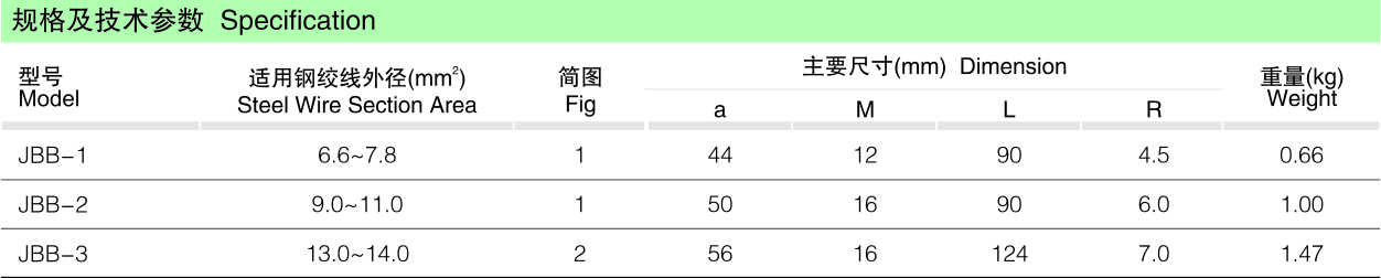 JBB并沟线夹（钢绞线用）_线路金具_产品中心_凯时尊龙人生就是博电气集团