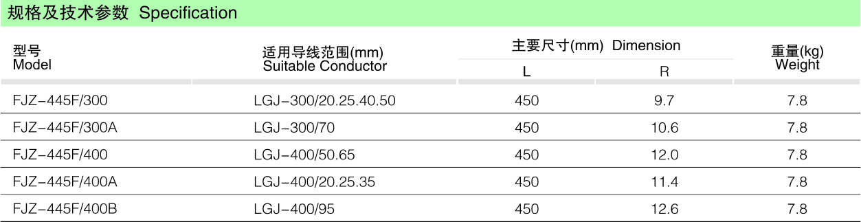 FJZ方型阻尼距离棒_线路金具_产品中心_凯时尊龙人生就是博电气集团