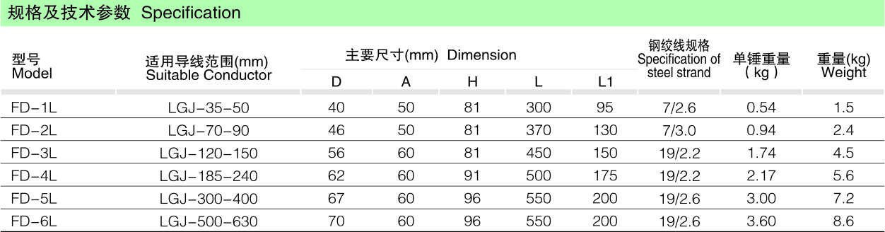 FD-L型防振锤（节能防电晕型）_线路金具_产品中心_凯时尊龙人生就是博电气集团