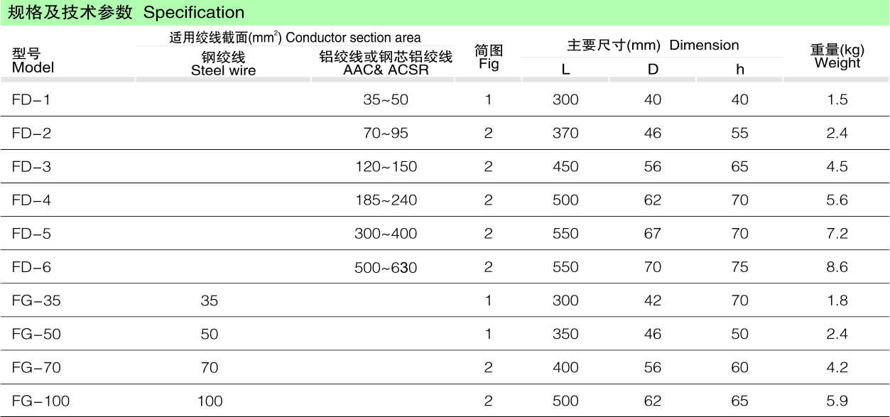 FD、FG型防振锤_线路金具_产品中心_凯时尊龙人生就是博电气集团