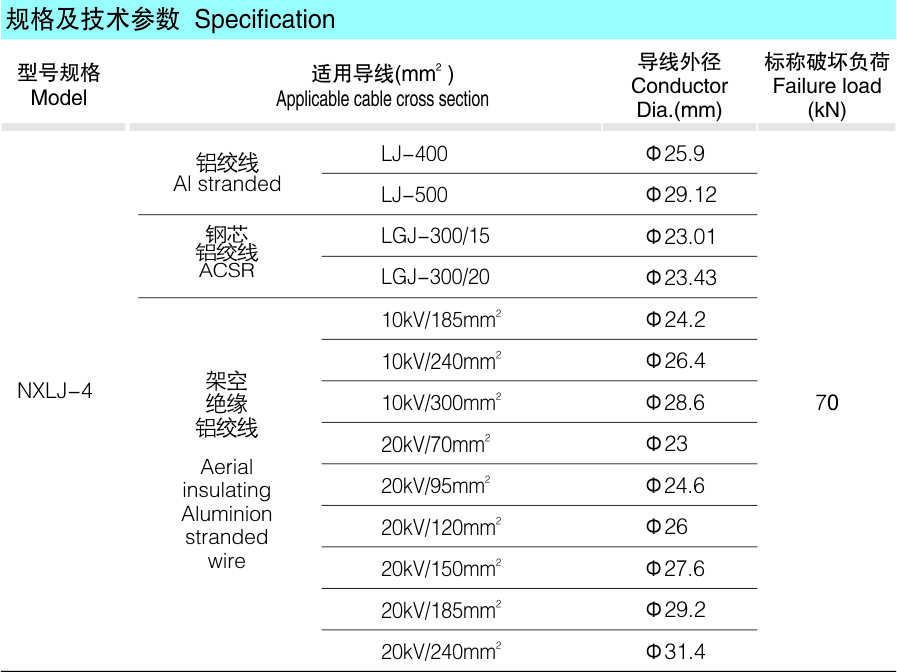 NXLJ型增强型楔型耐张线夹_配网金具_产品中心_凯时尊龙人生就是博电气集团