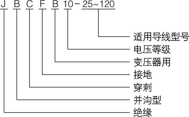 JBCFB系列穿刺型变压器接地线夹_配网金具_产品中心_凯时尊龙人生就是博电气集团