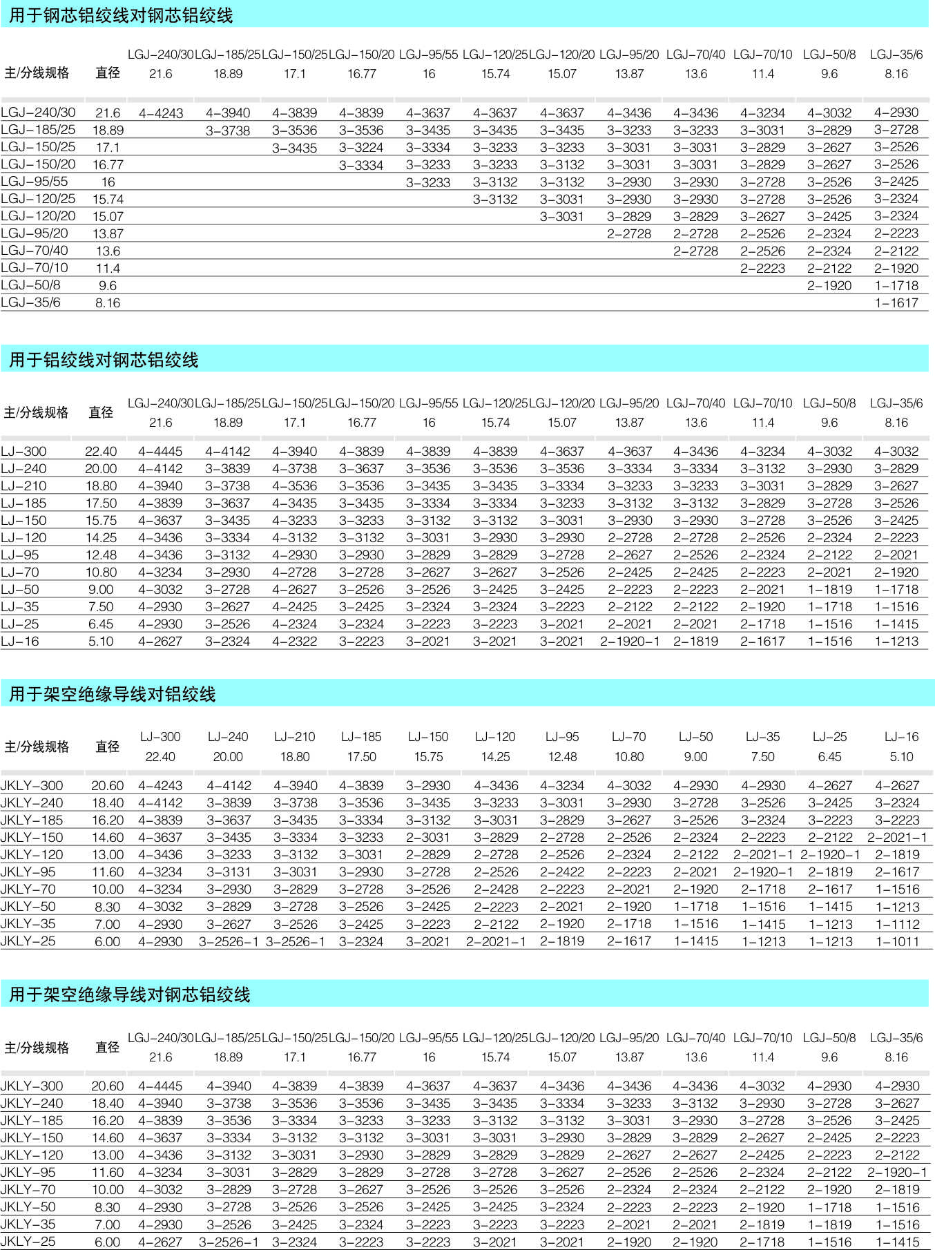 JXL系列 楔形并沟线夹_配网金具_产品中心_凯时尊龙人生就是博电气集团