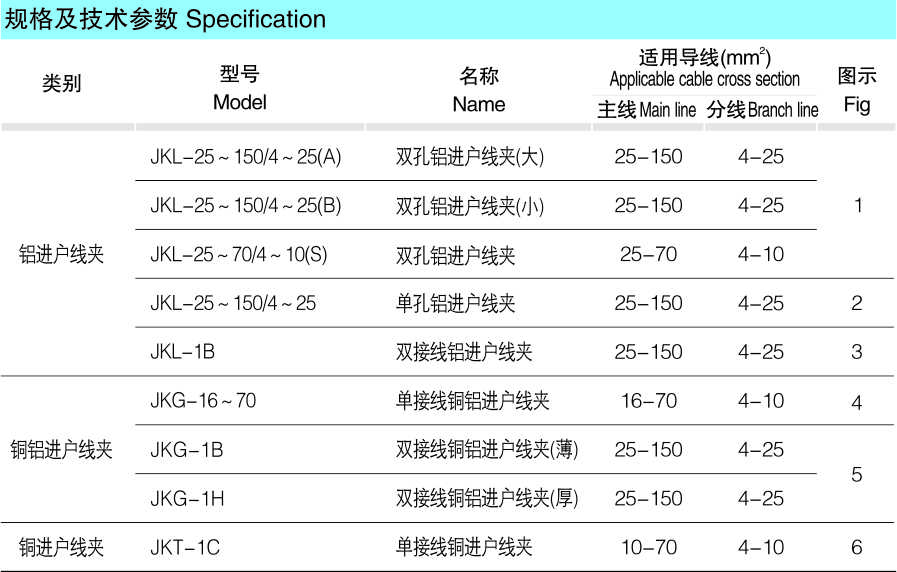 JKG、JKT、JKL型铜铝、铜、铝跨径进户线夹及绝缘外壳_配网金具_产品中心_凯时尊龙人生就是博电气集团