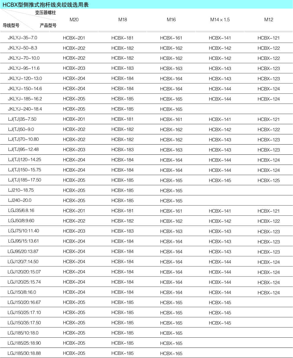 HCBX系列侧推式抱杆线夹_配网金具_产品中心_凯时尊龙人生就是博电气集团