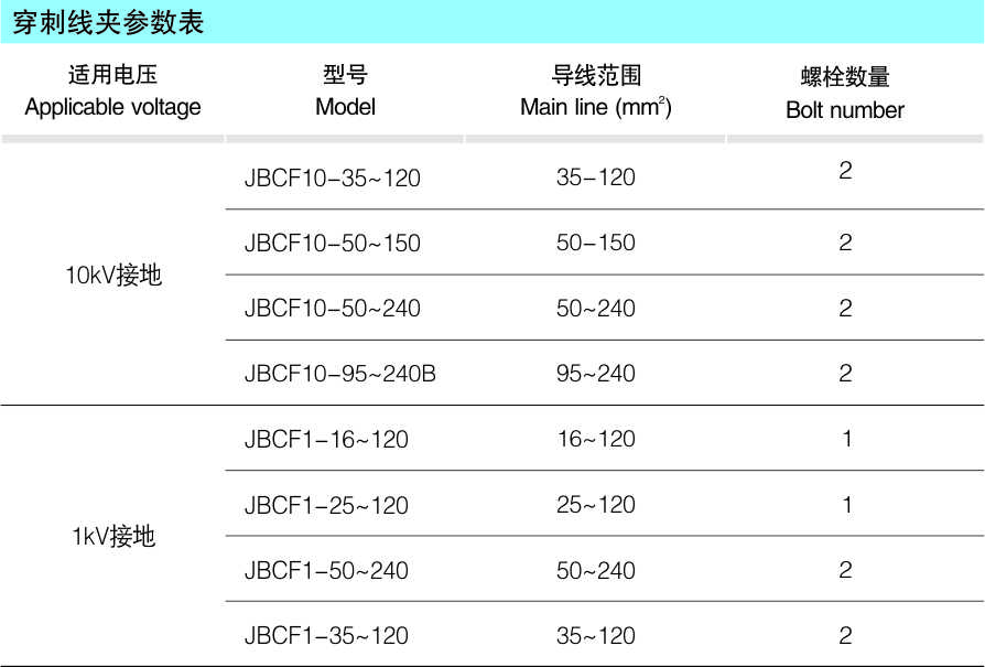 JBCF系列绝缘穿刺线夹_配网金具_产品中心_凯时尊龙人生就是博电气集团