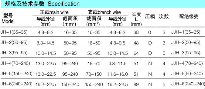 JH系列H型线夹_配网金具_产品中心_凯时尊龙人生就是博电气集团