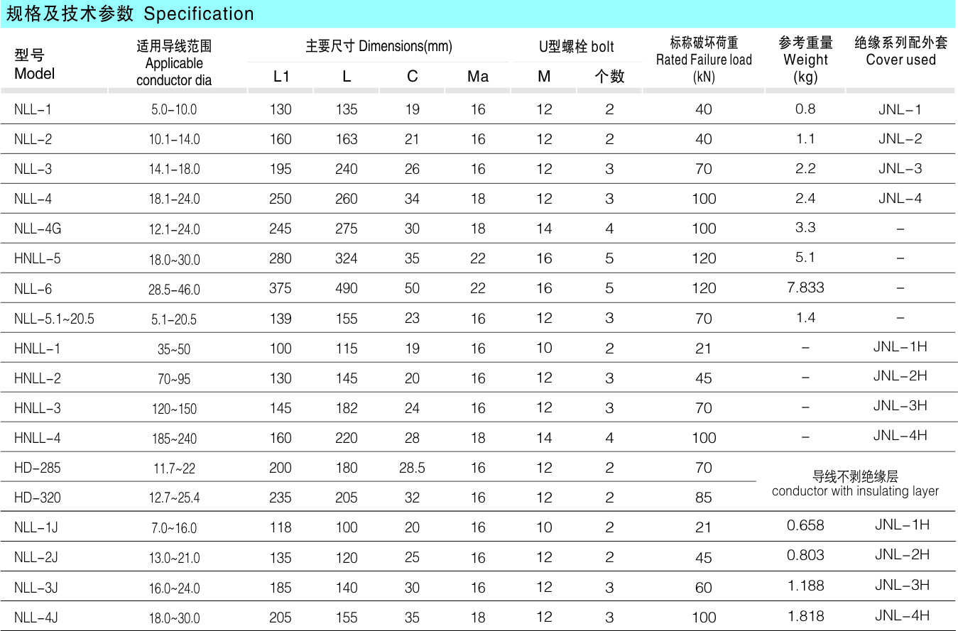 NLL(JNL)系列螺栓型铝合金耐张线夹及绝缘罩_配网金具_产品中心_凯时尊龙人生就是博电气集团