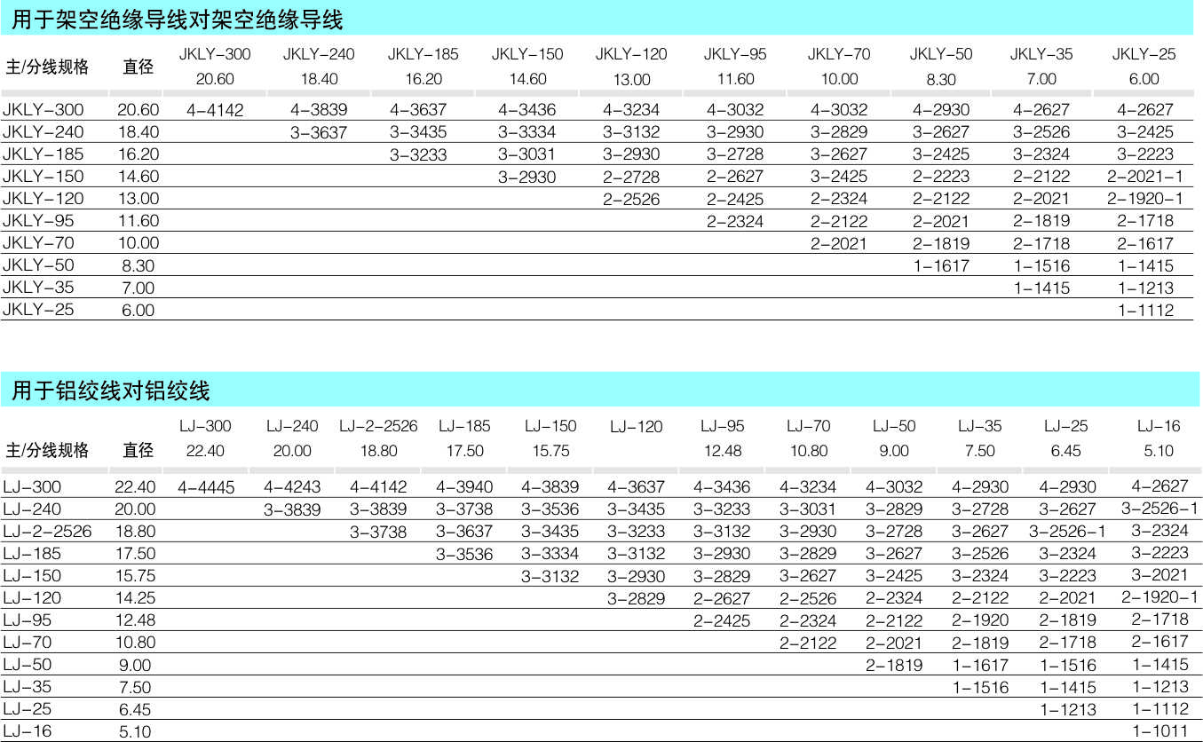 JXL系列 楔形并沟线夹_配网金具_产品中心_凯时尊龙人生就是博电气集团