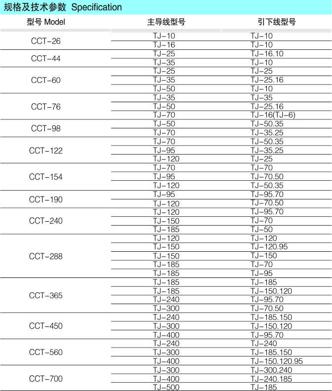 CCT铜线夹_配网金具_产品中心_凯时尊龙人生就是博电气集团