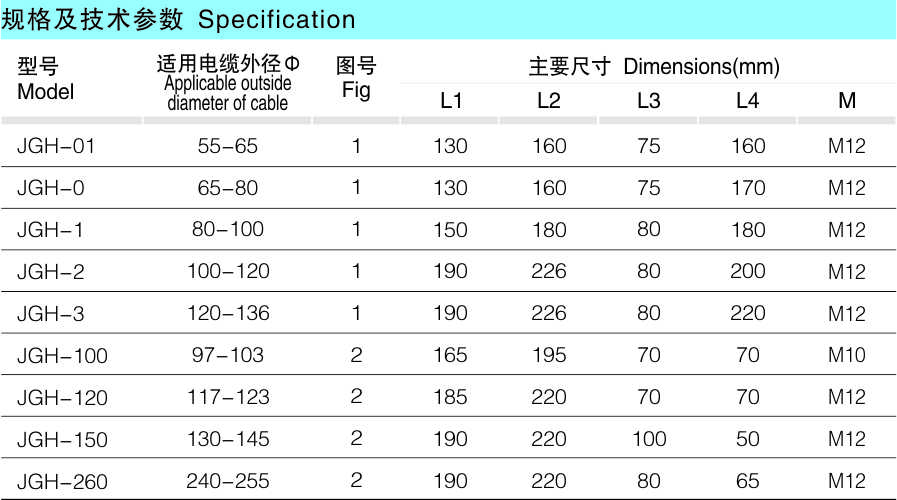 JGH高压电缆牢靠夹（中心）_配网金具_产品中心_凯时尊龙人生就是博电气集团
