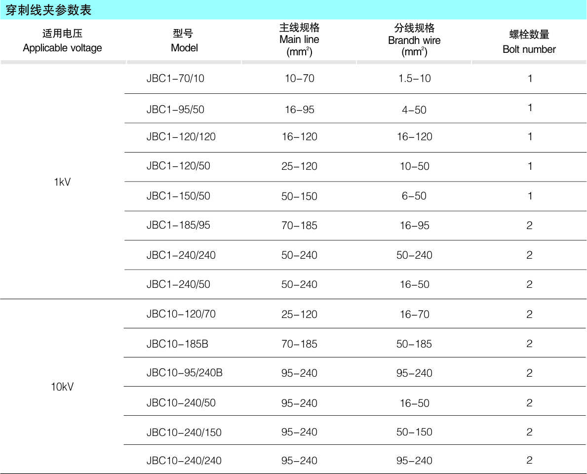 JBC系列绝缘穿刺线夹_配网金具_产品中心_凯时尊龙人生就是博电气集团
