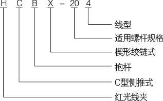 HCBX系列侧推式抱杆线夹_配网金具_产品中心_凯时尊龙人生就是博电气集团