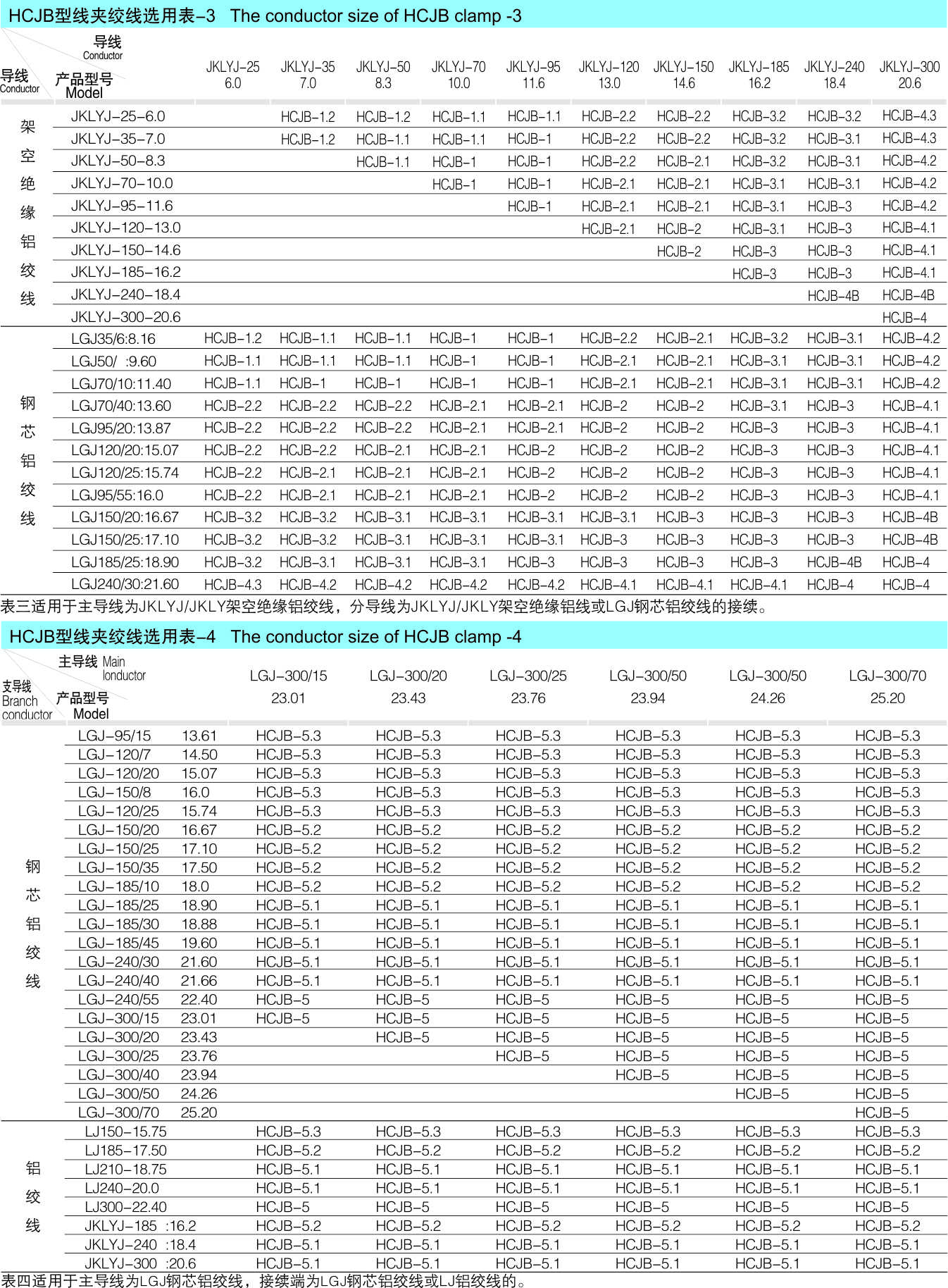 HCJB（侧推式）/HCJS/HCJD（平板式）侧推并沟线夹_配网金具_产品中心_凯时尊龙人生就是博电气集团