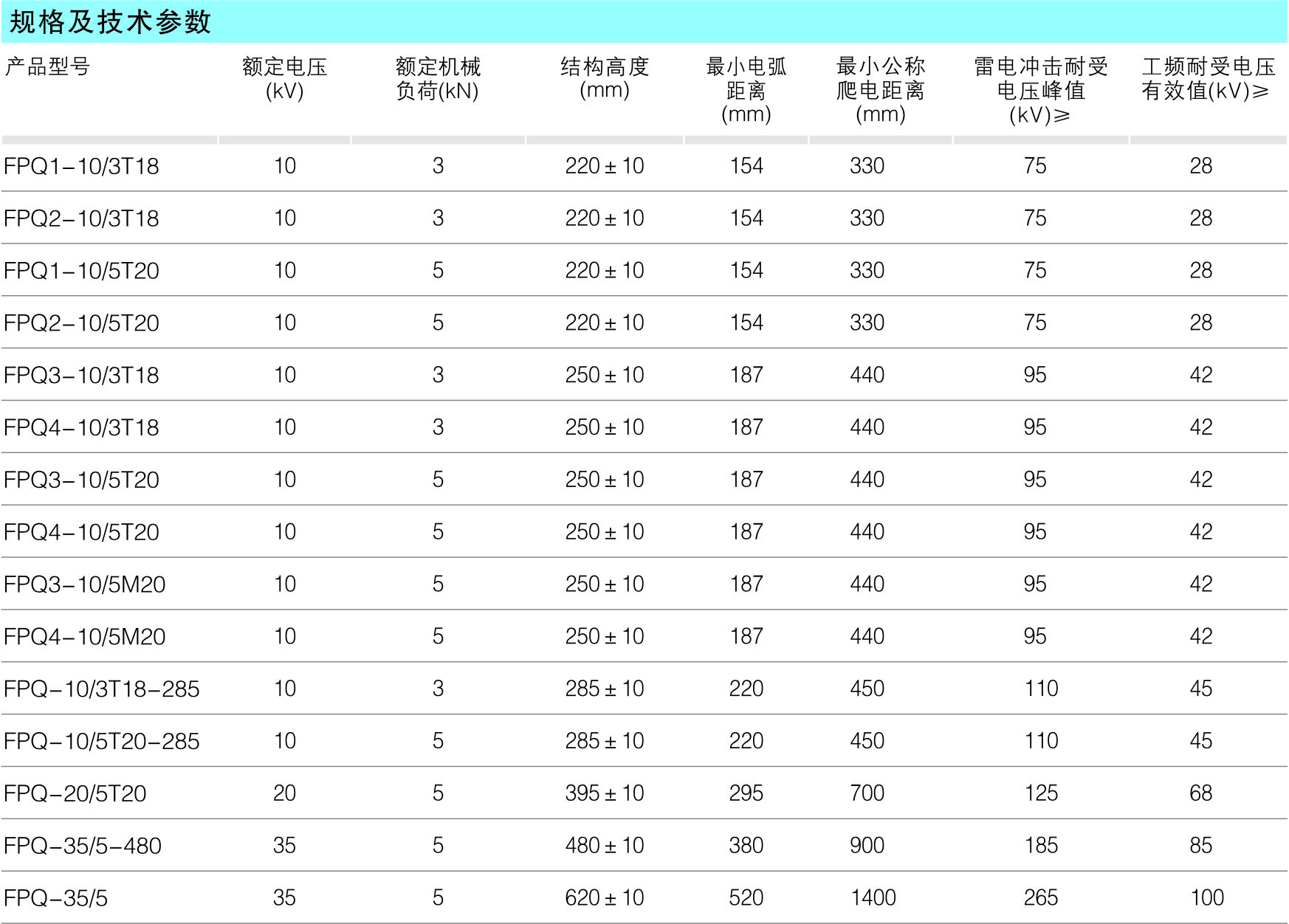 线路柱式（针式）复合绝缘子_复合绝缘子_产品中心_凯时尊龙人生就是博电气集团