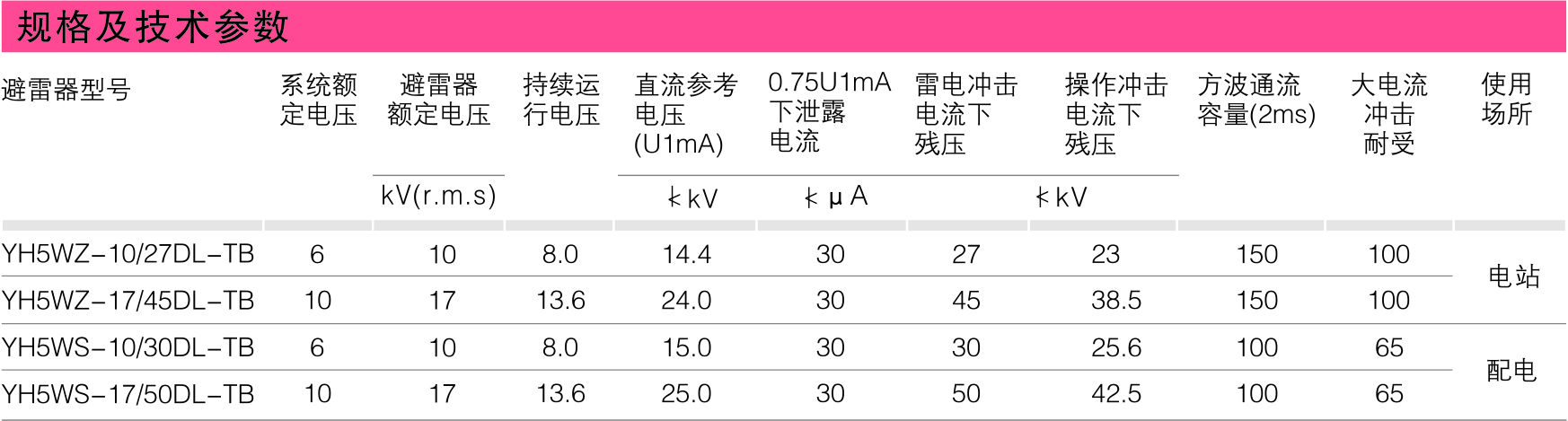 跌落式避雷器_避雷器_产品中心_凯时尊龙人生就是博电气集团