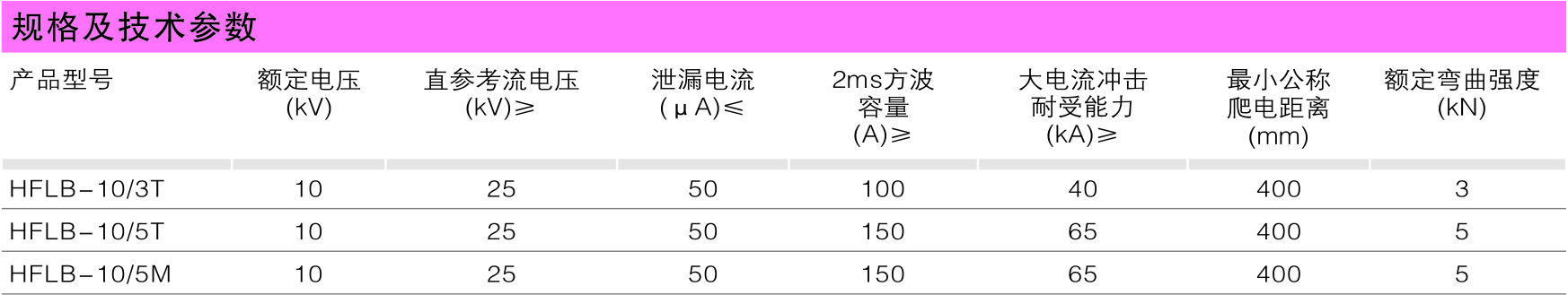 HFLB-10型支柱式防雷；；；て鱛防雷系列_产品中心_凯时尊龙人生就是博电气集团