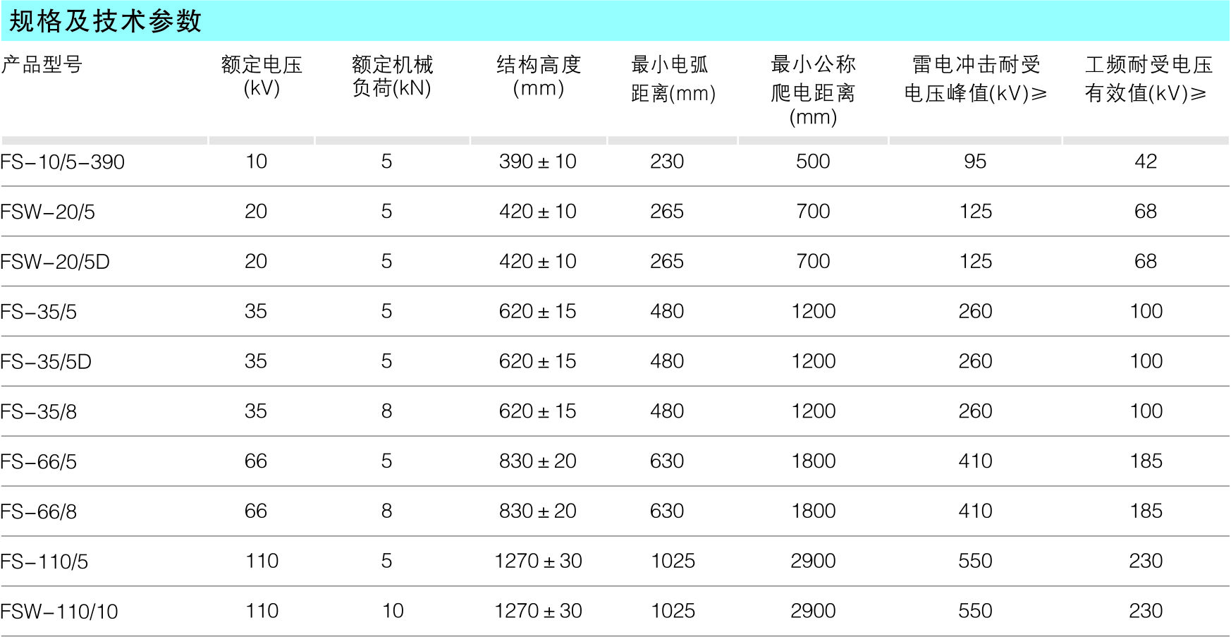 横担复合绝缘子_复合绝缘子_产品中心_凯时尊龙人生就是博电气集团