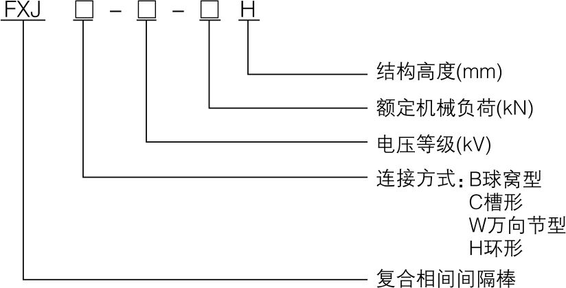 复合相间距离棒_复合绝缘子_产品中心_凯时尊龙人生就是博电气集团