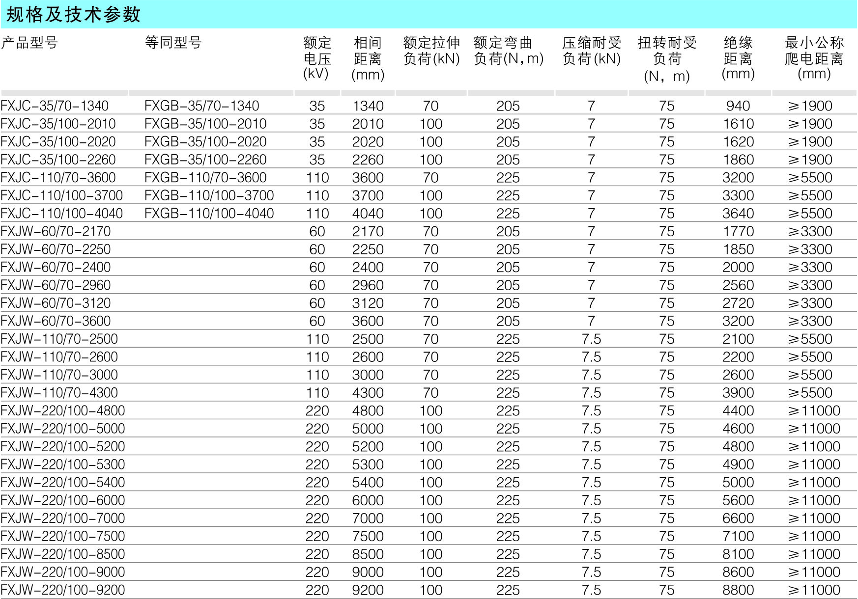 复合相间距离棒_复合绝缘子_产品中心_凯时尊龙人生就是博电气集团