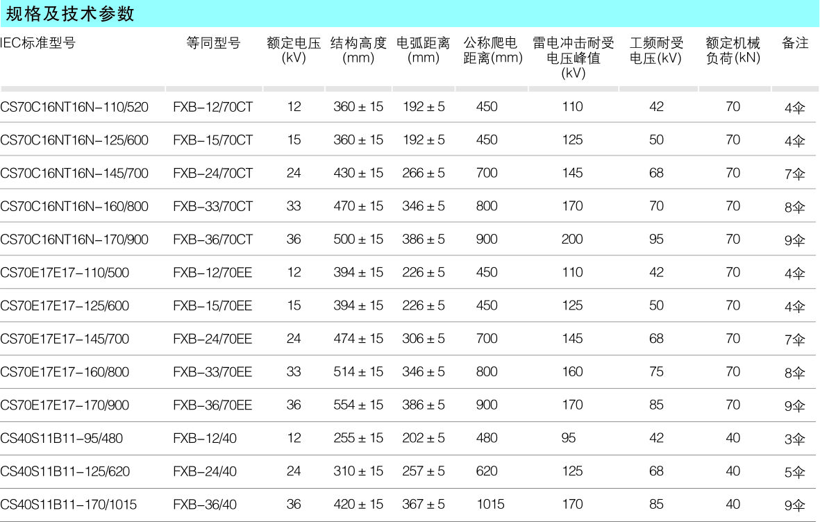 棒形悬式复合绝缘子_复合绝缘子_产品中心_凯时尊龙人生就是博电气集团
