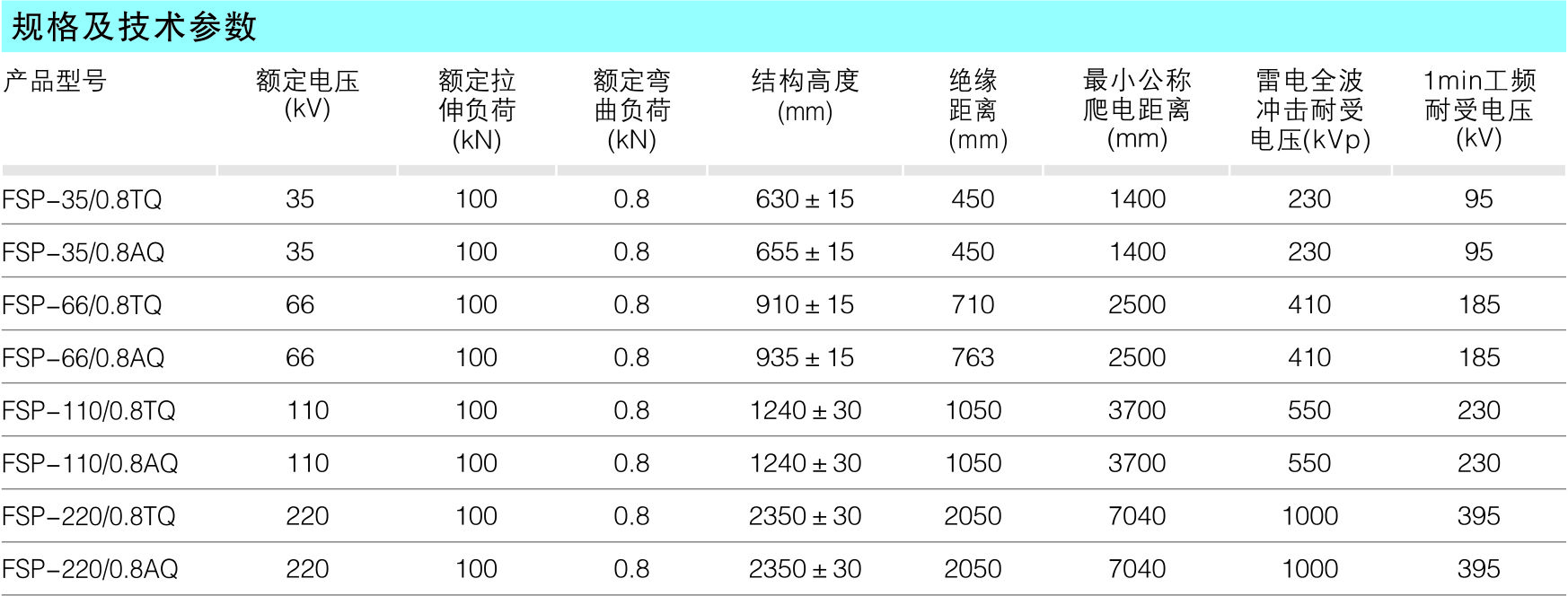 防风偏跳线绝缘子_复合绝缘子_产品中心_凯时尊龙人生就是博电气集团