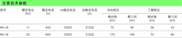 RH-B系列高压隔脱离关_隔脱离关_产品中心_凯时尊龙人生就是博电气集团
