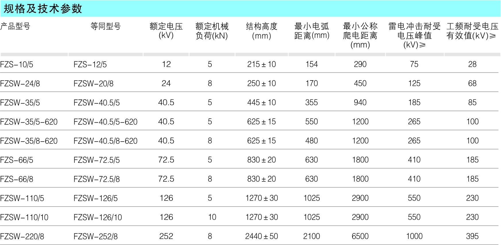 FZS系列支柱绝缘子_复合绝缘子_产品中心_凯时尊龙人生就是博电气集团