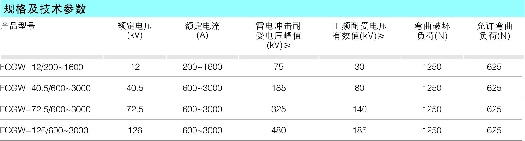 复合干式穿墙套管_复合绝缘子_产品中心_凯时尊龙人生就是博电气集团