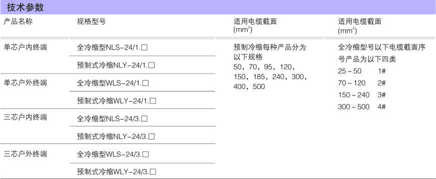 24KV三芯冷缩电缆附件_冷缩电缆附件_产品中心_凯时尊龙人生就是博电气集团