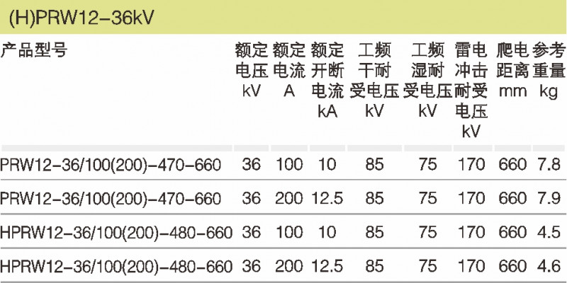 出口型跌落式熔断器_跌落式熔断器_产品中心_凯时尊龙人生就是博电气集团