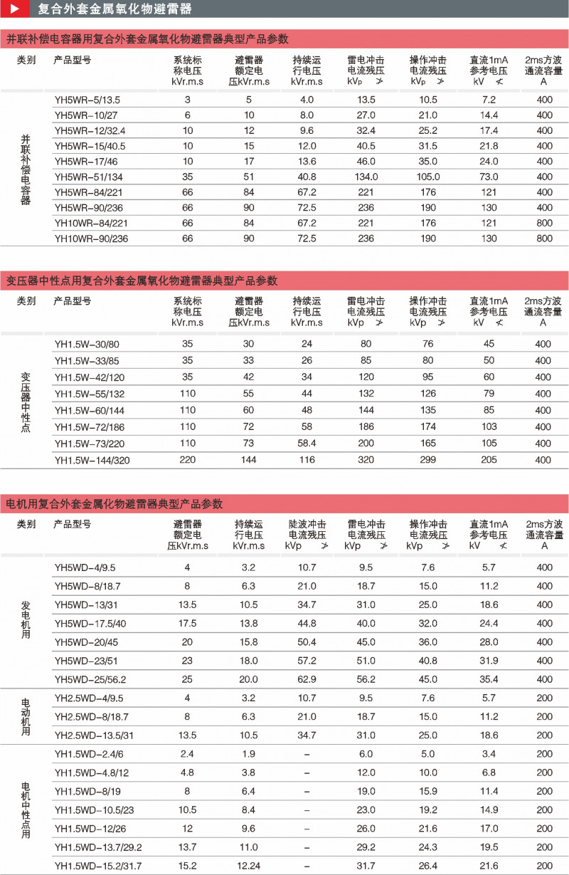 复合外衣金属氧化物避雷器_避雷器_产品中心_凯时尊龙人生就是博电气集团