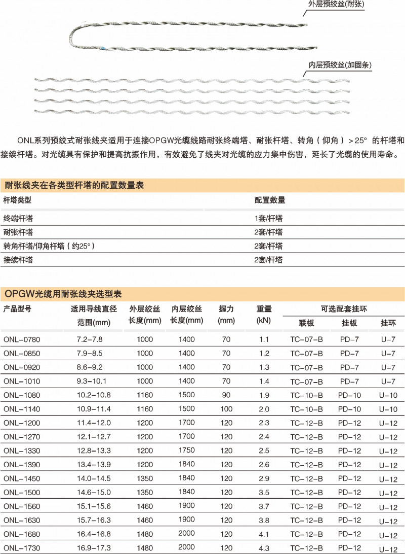 ONL系列预绞式耐张线夹（OPGW光缆用）_光缆金具_产品中心_凯时尊龙人生就是博电气集团