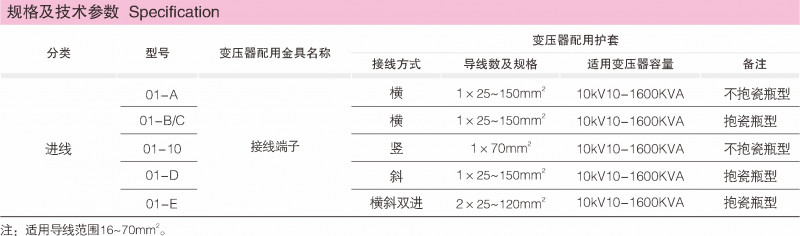绝缘护套_绝缘护套_产品中心_凯时尊龙人生就是博电气集团