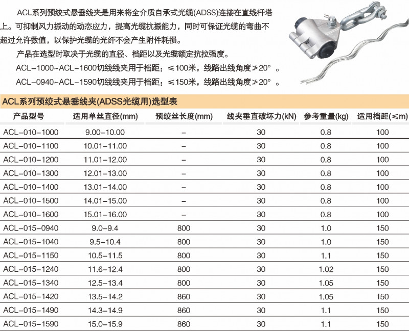 ACL系列预绞式悬垂线夹（ADSS光缆用）_光缆金具_产品中心_凯时尊龙人生就是博电气集团