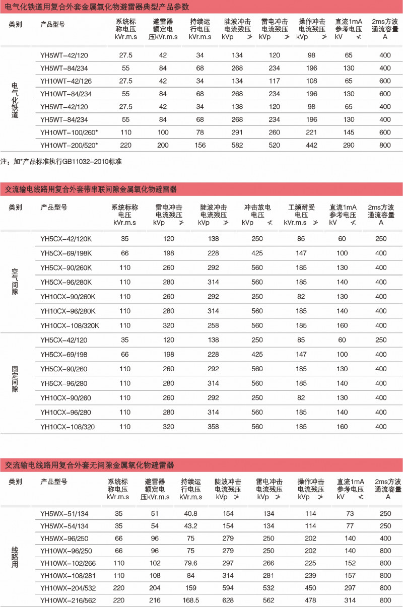复合外衣金属氧化物避雷器_避雷器_产品中心_凯时尊龙人生就是博电气集团
